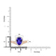 2.05ct Pear Shape Tanzanite Ring with 0.4 cttw Diamond