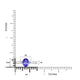 0.98ct Oval Tanzanite Ring with 0.07 cttw Diamond