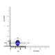 0.98ct Oval Tanzanite Ring with 0.07 cttw Diamond