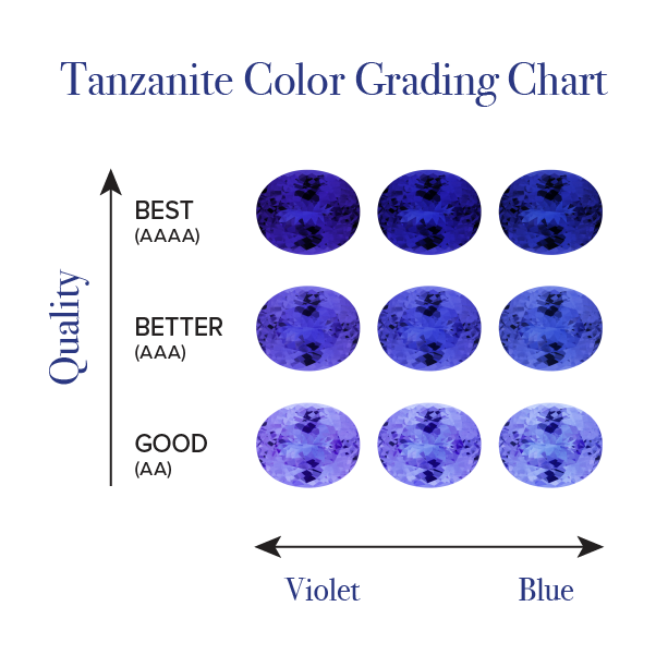 Natural Tanzanite Pendant with Diamonds set in 14K