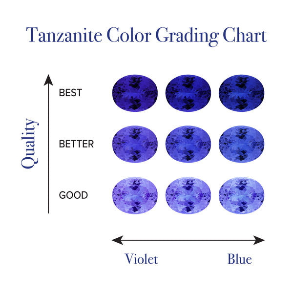 Tanzanite Price Chart